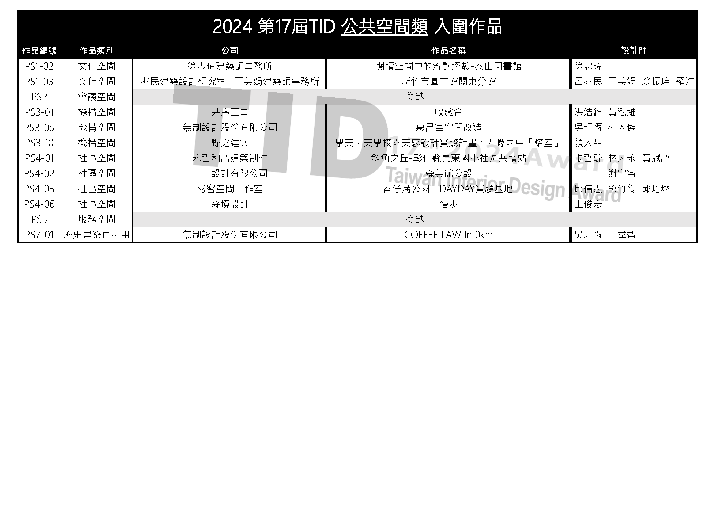 2024 17TH TID AWARD 入圍名單 | Taiwan Interior Design Award | 台灣室內設計大獎