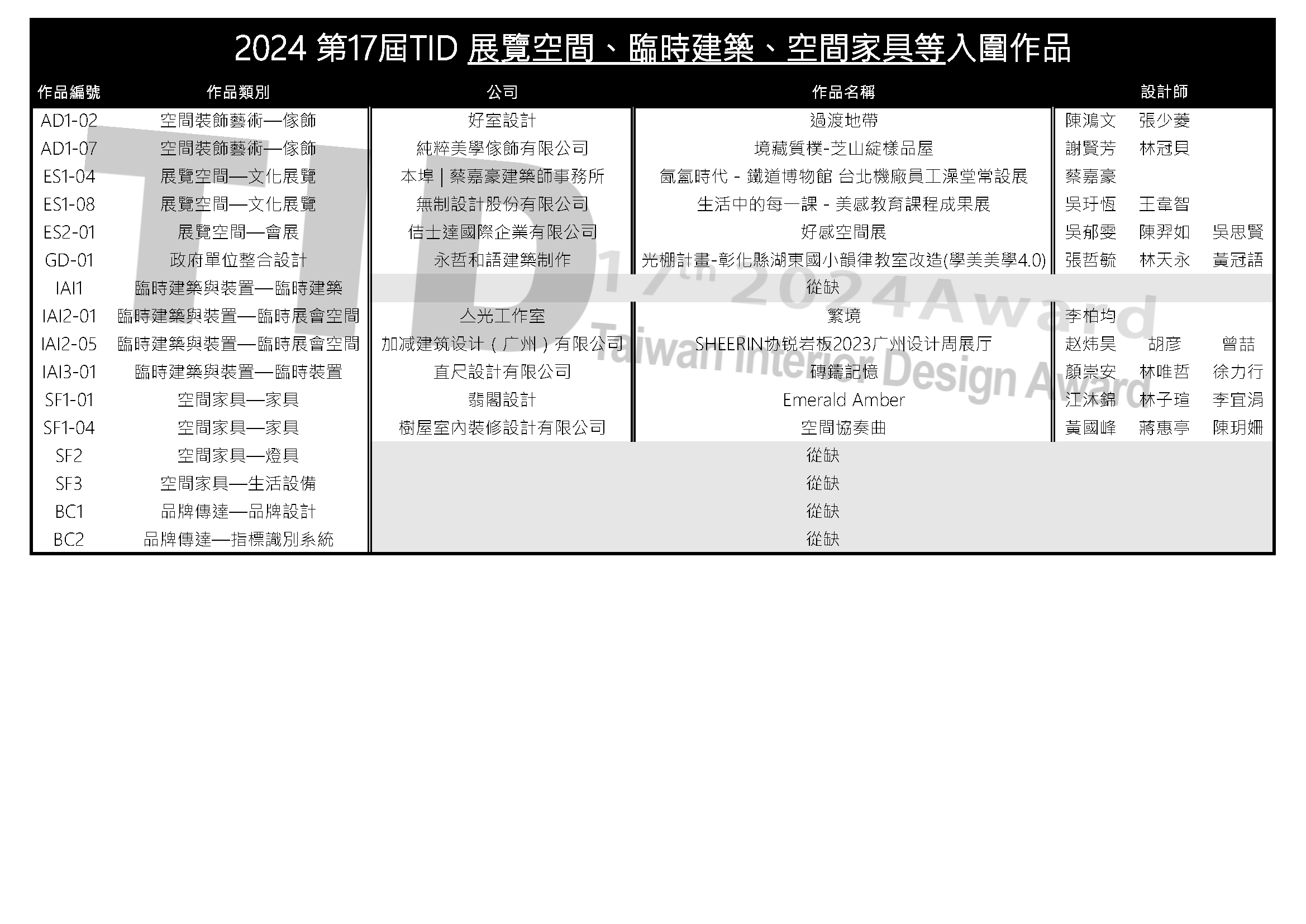 2024 17TH TID AWARD 入圍名單 | Taiwan Interior Design Award | 台灣室內設計大獎